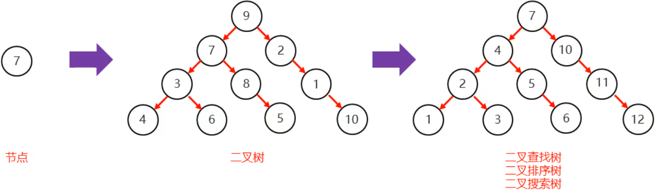 /images/java/JavaSE 进阶 (6) 集合/16.png